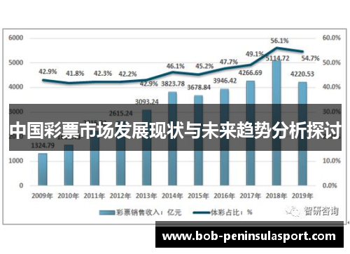中国彩票市场发展现状与未来趋势分析探讨