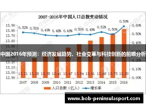 中国2016年预测：经济发展趋势、社会变革与科技创新的前瞻分析